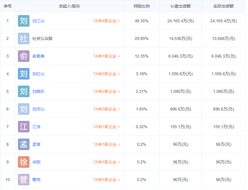 龍星化工股份有限公司