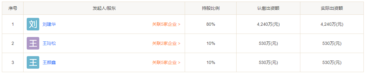 山東奧隆炭黑有限公司股份信息