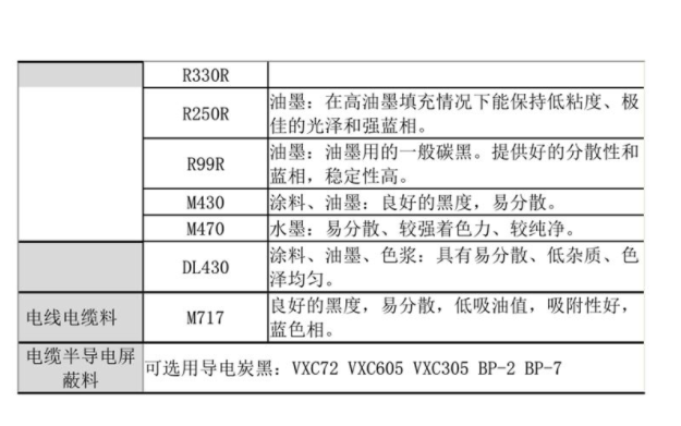 卡博特炭黑|卡博特炭黑參數(shù)大全