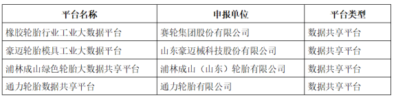 浦林成山、賽輪、豪邁、通力入選示范項(xiàng)目