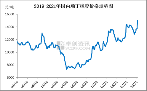 　原材料持續(xù)上漲