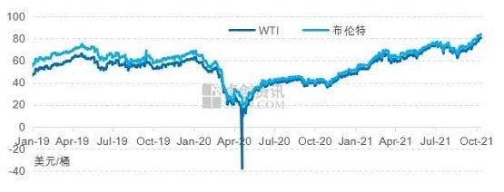 國際、國內(nèi)原油持續(xù)走高