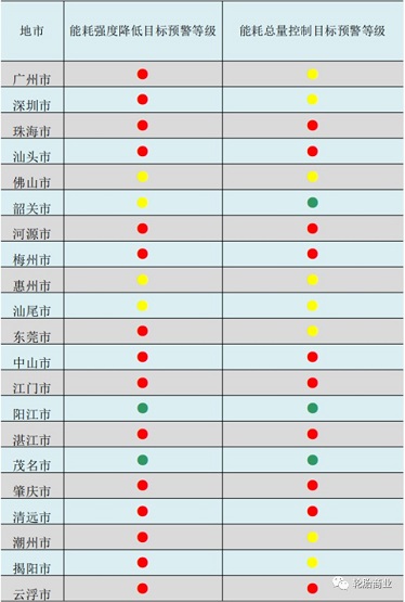 限產(chǎn)限電