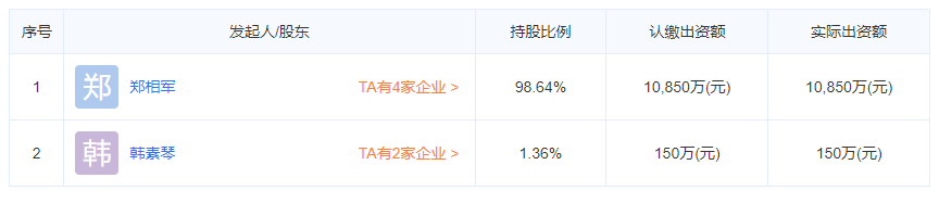 營口遼濱炭黑有限公司股東信息