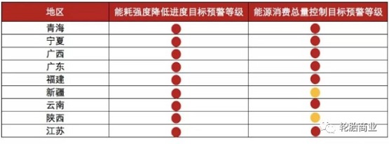 限電政策