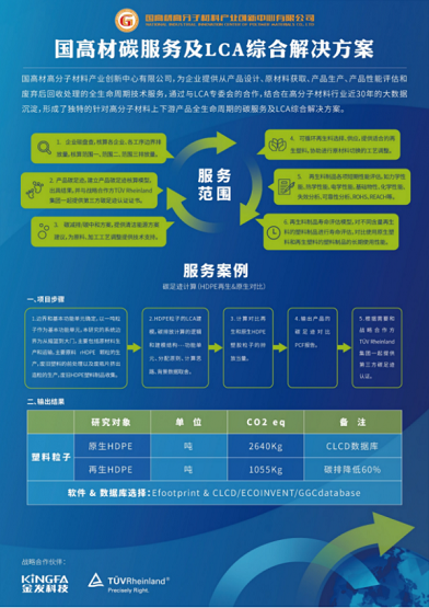 LCA綜合解決方案