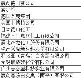 白炭黑廠家有哪些