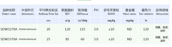 食品級(jí)環(huán)保炭黑