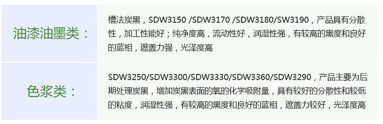 油漆涂料色漿炭黑