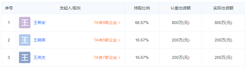  山東華東橡膠材料有限公司股東信息