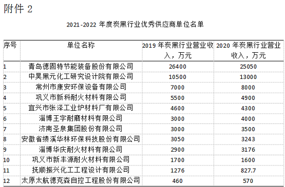 優(yōu)秀供應(yīng)商名單