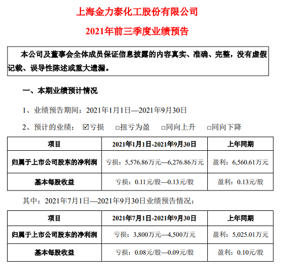 上海金力泰化工股份有限公司2021年前三季度業(yè)績預告(截圖)