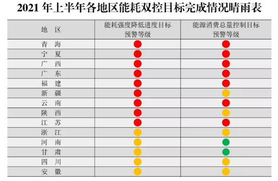 限電令