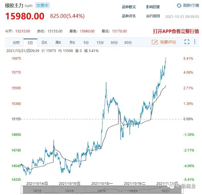 成本暴漲，輪胎企業(yè)被迫漲價(jià)