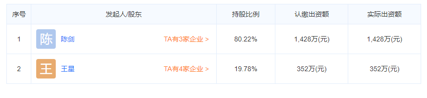 山西志信化工有限公司股東信息