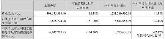 (來源：美聯(lián)新材三季報)