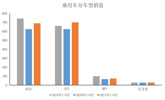 乘用車車型銷量