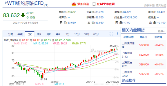 原油價格再創(chuàng)7年新高