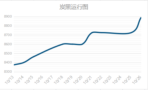 炭黑運行圖