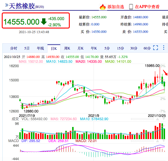 這些原材料瘋狂上漲