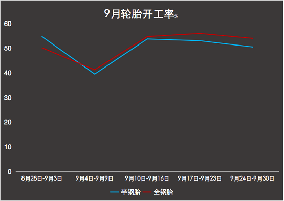 9月開工率