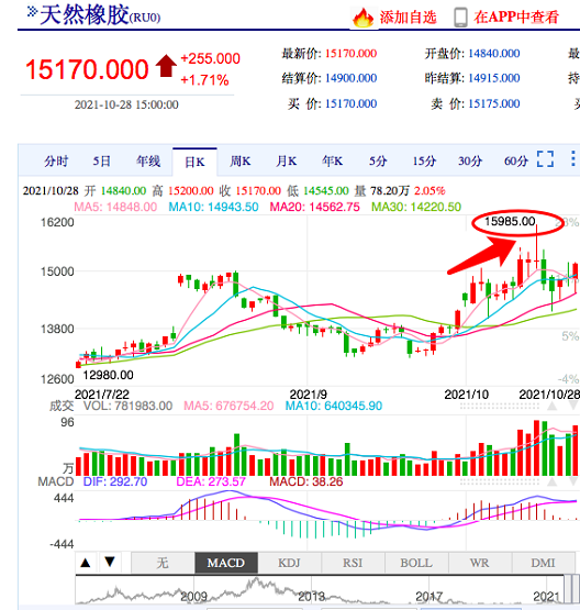 疫情疊加天氣，泰國橡膠漲價