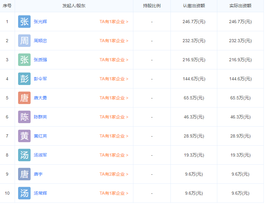 部分株洲興隆新材料股份有限公司股東信息