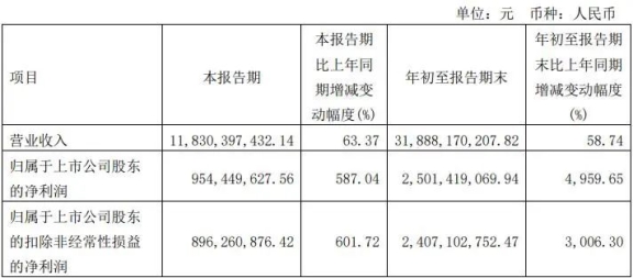 上海華誼集團股份有限公司發(fā)布2021年第三季度報告