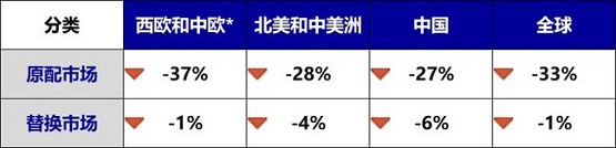 【2021年9月與2020年同期對比】