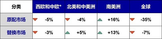 【2021年9月與2020年同期對比】