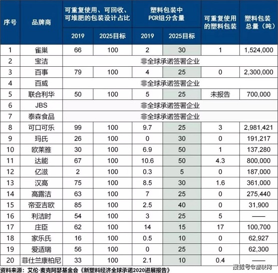 廢塑料體積龐大，化學(xué)回收的潛在產(chǎn)值高