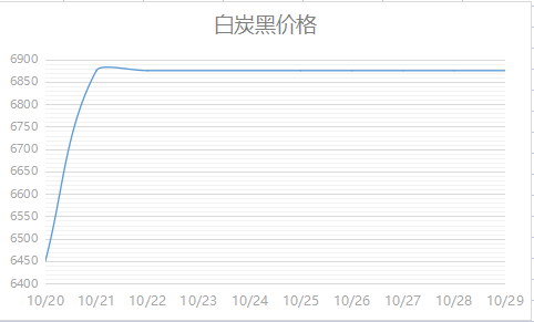 白炭黑多少錢一噸