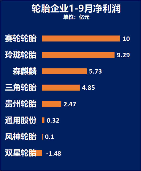 1-9月凈利潤排行榜