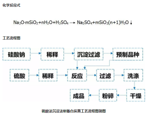 硅酸鈉與硫酸反應(yīng)制備白炭黑