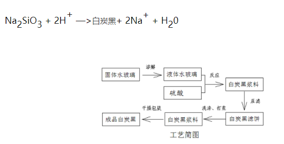 硅酸鈉與水玻璃反應(yīng)制備白炭黑