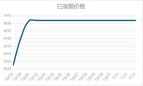 白炭黑每噸最新價格  白炭黑多少錢一噸?