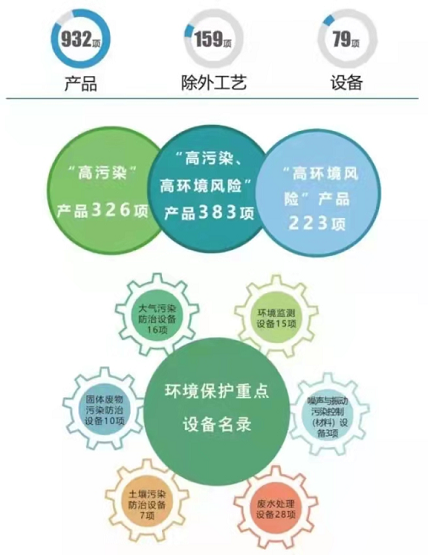 環(huán)境保護(hù)綜合名錄（2021年版）發(fā)布，涉及多個(gè)橡膠助劑產(chǎn)品