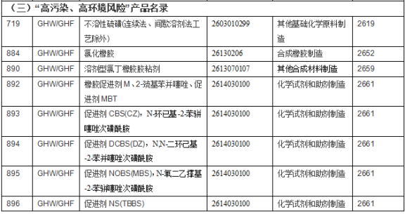 高污染、高環(huán)境風(fēng)險(xiǎn)2