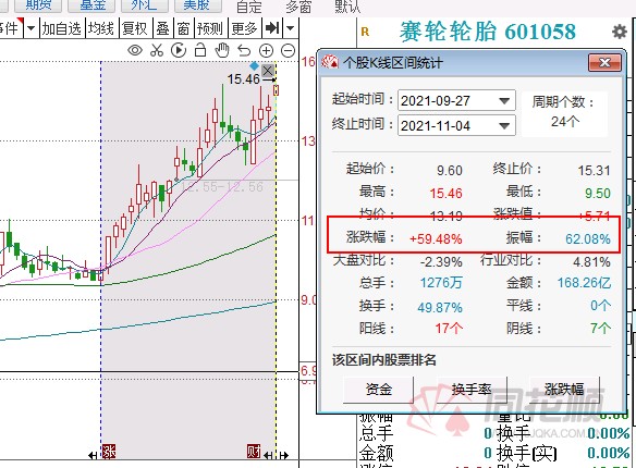 輪胎行業(yè)或迎來反轉