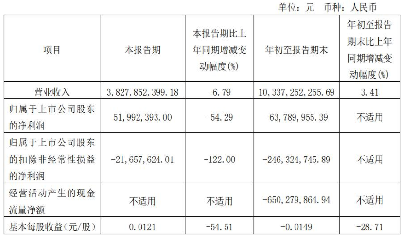 海南天然橡膠產(chǎn)業(yè)集團(tuán)股份有限公司