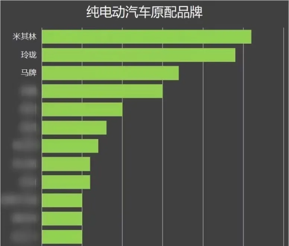 圖片來源于輪胎商業(yè)網(wǎng)《中國原配輪胎排行榜2020》