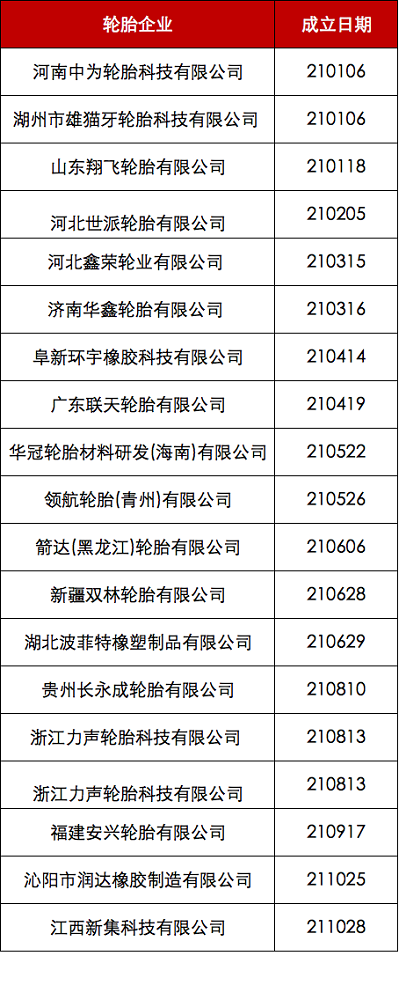 新企不聞舊企哭