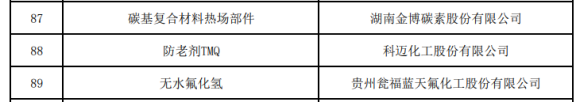 科邁化工防老劑入選工信部“單項(xiàng)冠軍產(chǎn)品”