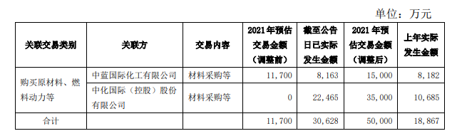 風(fēng)神輪胎原料采購出現(xiàn)計劃外交易