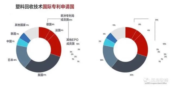 塑料回收技術(shù)國家專利申請國