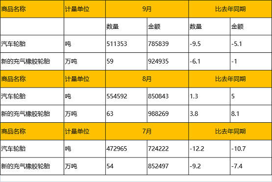 2021年第三季度