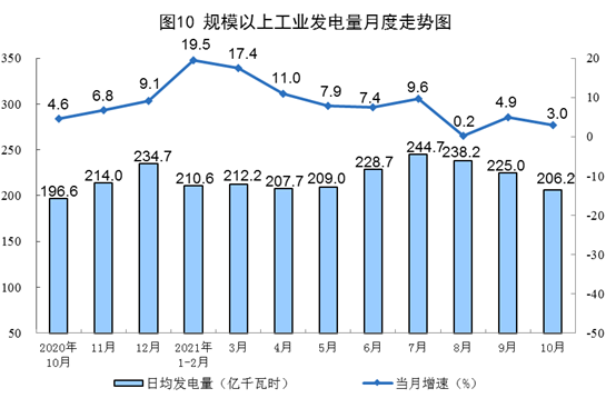 電力生產(chǎn)情況