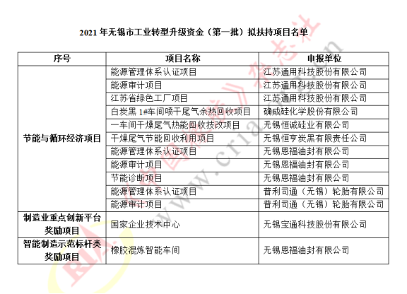 無(wú)錫第一批資金扶持