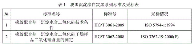   國(guó)內(nèi)沉淀法檢測(cè)標(biāo)準(zhǔn)：