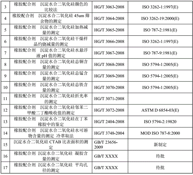 沉淀法檢測(cè)標(biāo)準(zhǔn)